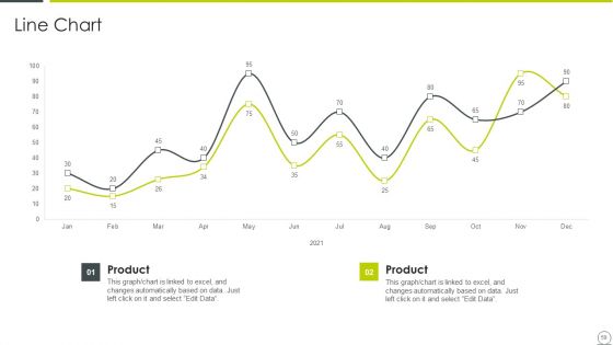 Examining Product Characteristics For Brand Messaging Ppt PowerPoint Presentation Complete Deck With Slides