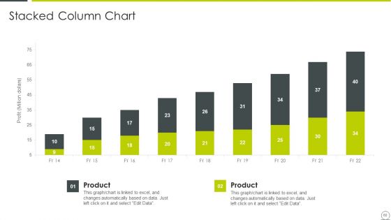 Examining Product Characteristics For Brand Messaging Ppt PowerPoint Presentation Complete Deck With Slides
