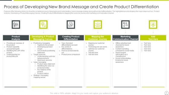 Examining Product Characteristics For Brand Messaging Ppt PowerPoint Presentation Complete Deck With Slides