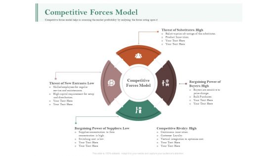 Examining The Industry Environment Of Company Competitive Forces Model Ppt Show Slide Portrait PDF