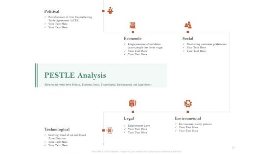 Examining The Industry Environment Of Company Ppt PowerPoint Presentation Complete Deck With Slides