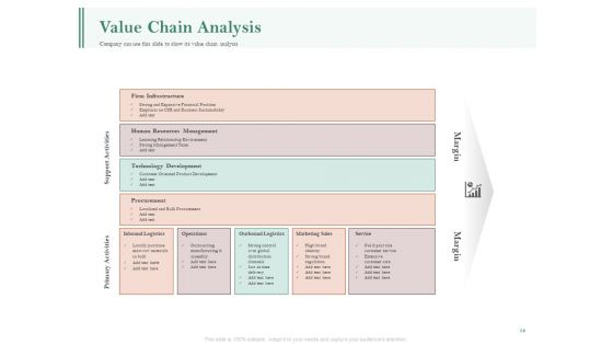 Examining The Industry Environment Of Company Ppt PowerPoint Presentation Complete Deck With Slides