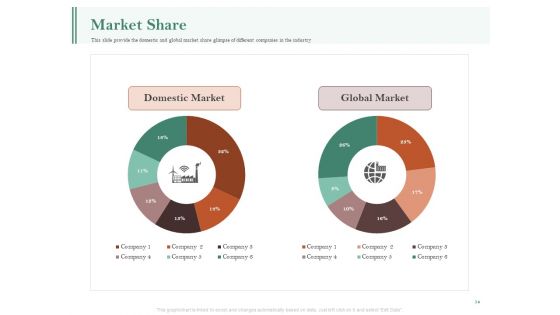 Examining The Industry Environment Of Company Ppt PowerPoint Presentation Complete Deck With Slides