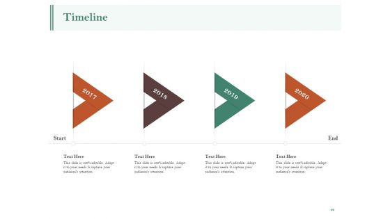 Examining The Industry Environment Of Company Ppt PowerPoint Presentation Complete Deck With Slides