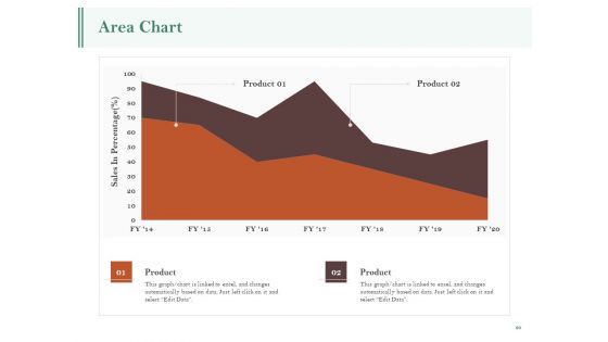 Examining The Industry Environment Of Company Ppt PowerPoint Presentation Complete Deck With Slides