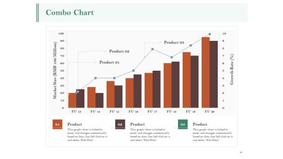 Examining The Industry Environment Of Company Ppt PowerPoint Presentation Complete Deck With Slides