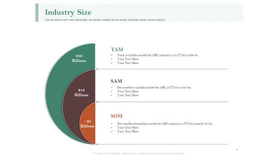 Examining The Industry Environment Of Company Ppt PowerPoint Presentation Complete Deck With Slides