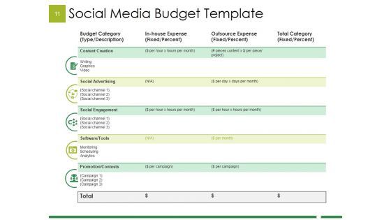 Example Budget Presentation Ppt PowerPoint Presentation Complete Deck With Slides