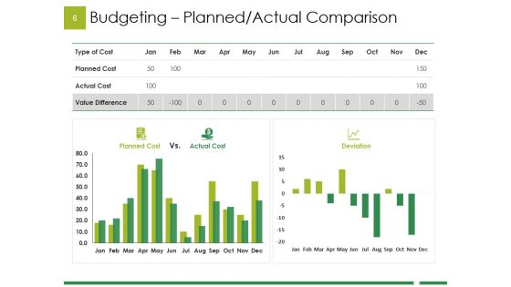 Example Budget Presentation Ppt PowerPoint Presentation Complete Deck With Slides