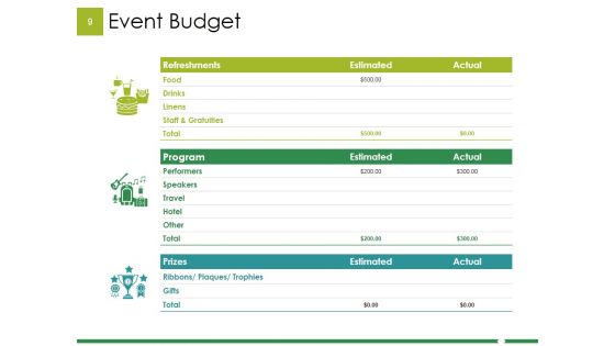 Example Budget Presentation Ppt PowerPoint Presentation Complete Deck With Slides