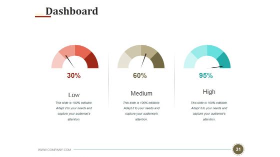 Example Dissertation Presentation Ppt PowerPoint Presentation Complete Deck With Slides