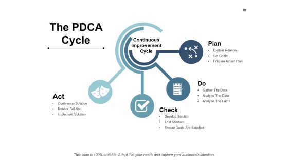 Example Kaizen Presentation Ppt PowerPoint Presentation Complete Deck With Slides