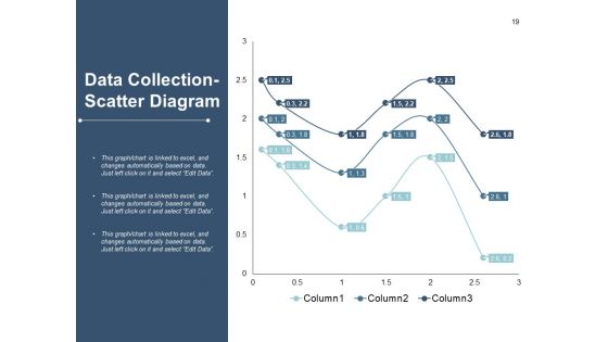 Example Kaizen Presentation Ppt PowerPoint Presentation Complete Deck With Slides