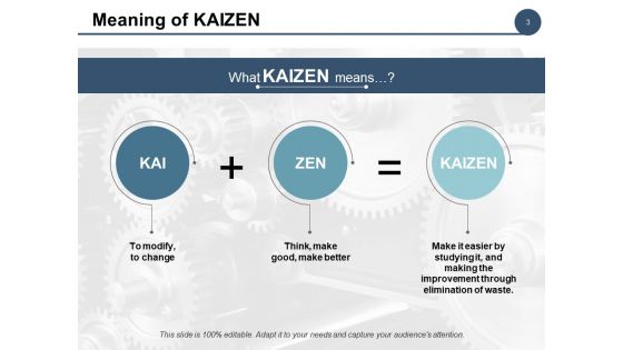 Example Kaizen Presentation Ppt PowerPoint Presentation Complete Deck With Slides