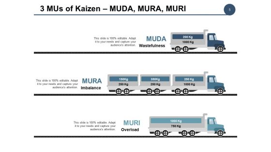 Example Kaizen Presentation Ppt PowerPoint Presentation Complete Deck With Slides