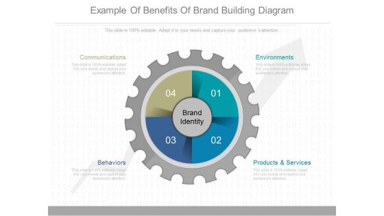 Example Of Benefits Of Brand Building Diagram