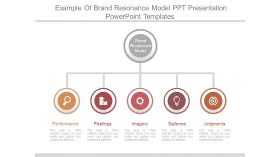 Example Of Brand Resonance Model Ppt Presentation Powerpoint Templates