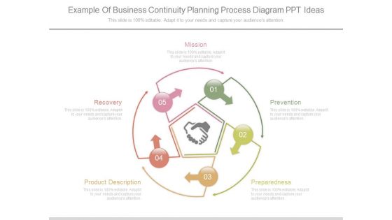 Example Of Business Continuity Planning Process Diagram Ppt Ideas