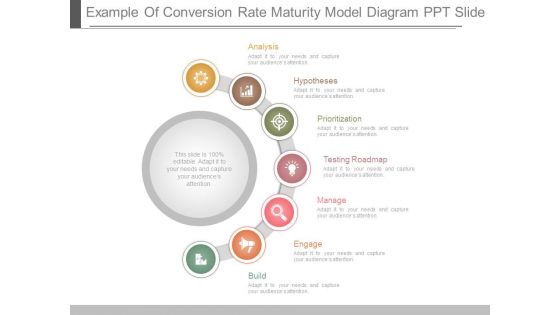Example Of Conversion Rate Maturity Model Diagram Ppt Slide