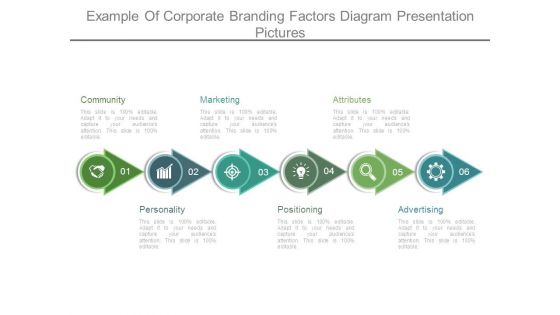 Example Of Corporate Branding Factors Diagram Presentation Pictures