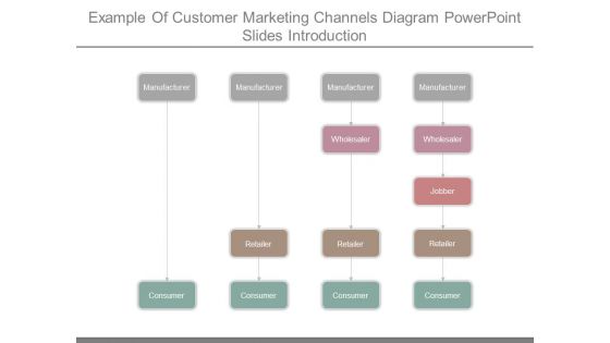 Example Of Customer Marketing Channels Diagram Powerpoint Slides Introduction