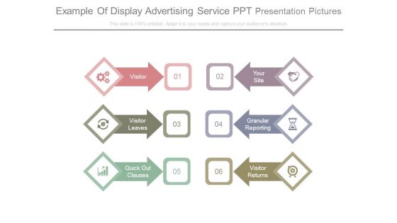 Example Of Display Advertising Service Ppt Presentation Pictures Example Of Display Advertising Service Ppt Presentation Pictures