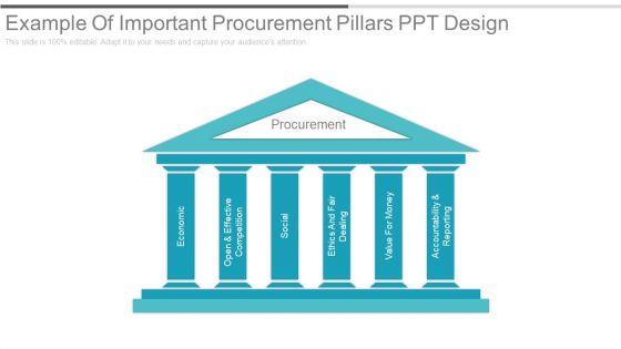 Example Of Important Procurement Pillars Ppt Design