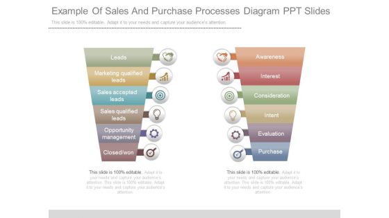 Example Of Sales And Purchase Processes Diagram Ppt Slides