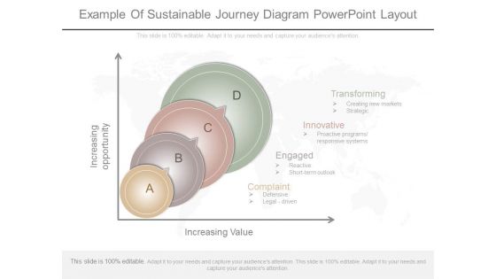 Example Of Sustainable Journey Diagram Powerpoint Layout