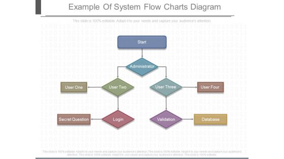 Example Of System Flow Charts Diagram