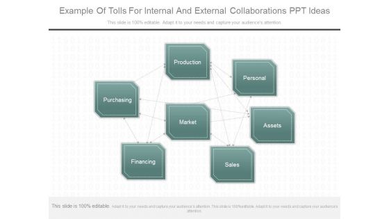 Example Of Tolls For Internal And External Collaborations Ppt Ideas