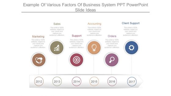 Example Of Various Factors Of Business System Ppt Powerpoint Slide Ideas