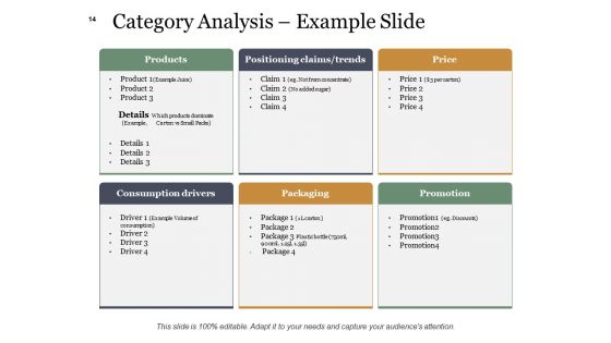 Example Presentation About New Product Ppt PowerPoint Presentation Complete Deck With Slides