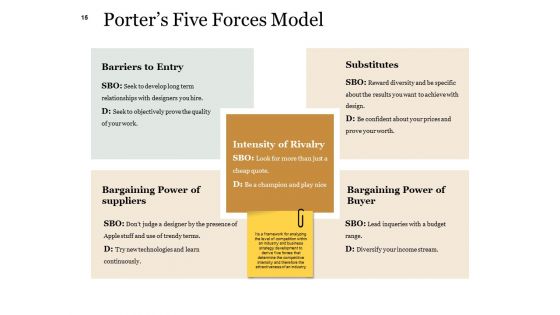 Example Presentation About New Product Ppt PowerPoint Presentation Complete Deck With Slides