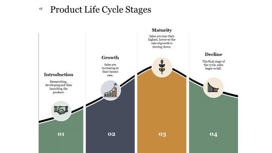 Example Presentation About New Product Ppt PowerPoint Presentation Complete Deck With Slides