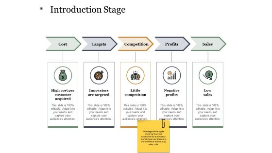 Example Presentation About New Product Ppt PowerPoint Presentation Complete Deck With Slides