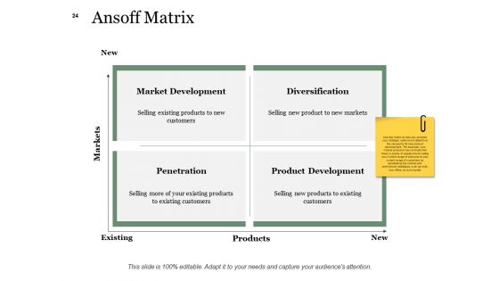 Example Presentation About New Product Ppt PowerPoint Presentation Complete Deck With Slides