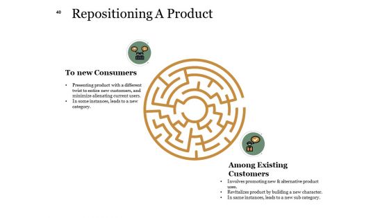 Example Presentation About New Product Ppt PowerPoint Presentation Complete Deck With Slides