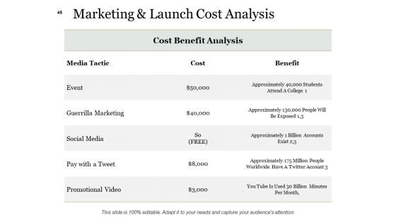 Example Presentation About New Product Ppt PowerPoint Presentation Complete Deck With Slides