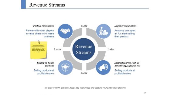 Example Presentation Business Plan Ppt PowerPoint Presentation Complete Deck With Slides