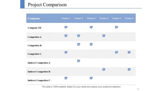 Example Presentation Business Plan Ppt PowerPoint Presentation Complete Deck With Slides