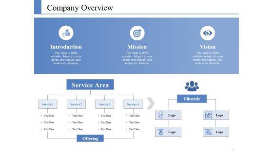 Example Presentation Business Plan Ppt PowerPoint Presentation Complete Deck With Slides