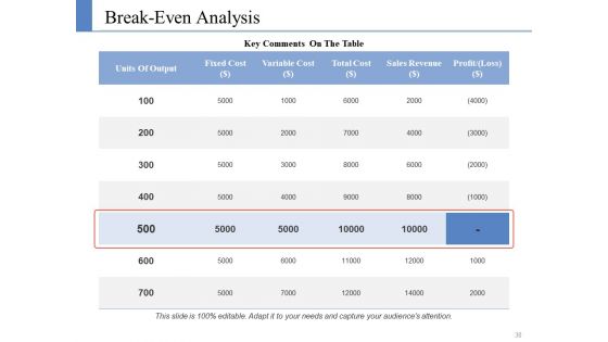 Example Presentation Business Plan Ppt PowerPoint Presentation Complete Deck With Slides