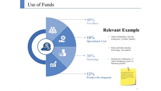 Example Presentation Business Plan Ppt PowerPoint Presentation Complete Deck With Slides