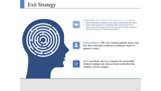 Example Presentation Business Plan Ppt PowerPoint Presentation Complete Deck With Slides