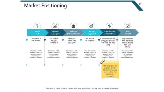 Example Presentation Marketing Ppt PowerPoint Presentation Complete Deck With Slides