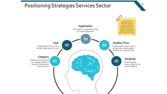 Example Presentation Marketing Ppt PowerPoint Presentation Complete Deck With Slides