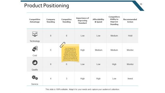 Example Presentation Marketing Ppt PowerPoint Presentation Complete Deck With Slides