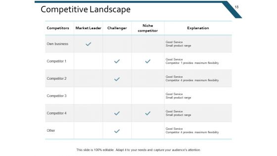 Example Presentation Marketing Ppt PowerPoint Presentation Complete Deck With Slides