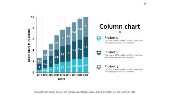 Example Presentation Marketing Ppt PowerPoint Presentation Complete Deck With Slides